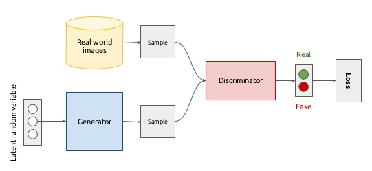 Advanced Deep Learning for Computer vision (ADL4CV) (IN2364)